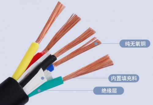 电缆分类与结构全解析